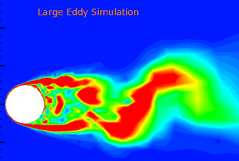 eddy fluid dynamics