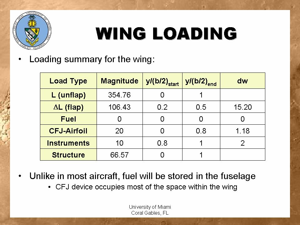 Wing Loading cont.
